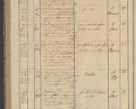 Zdjęcie nr 260 dla obiektu archiwalnego: Protocollon exhibitorum in Ecclesiasticis ex anno 1836