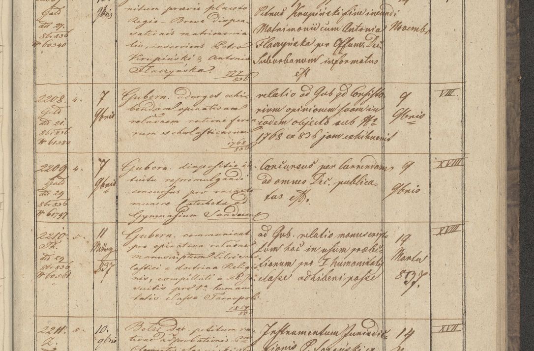 Zdjęcie nr 259 dla obiektu archiwalnego: Protocollon exhibitorum in Ecclesiasticis ex anno 1836