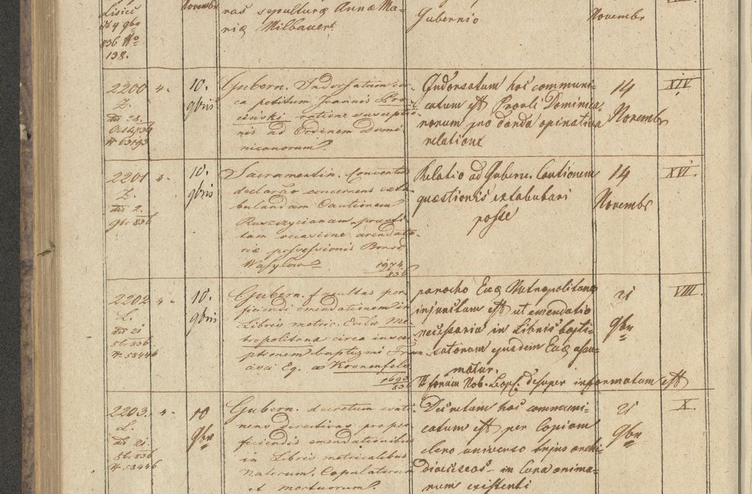 Zdjęcie nr 258 dla obiektu archiwalnego: Protocollon exhibitorum in Ecclesiasticis ex anno 1836