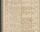 Zdjęcie nr 258 dla obiektu archiwalnego: Protocollon exhibitorum in Ecclesiasticis ex anno 1836