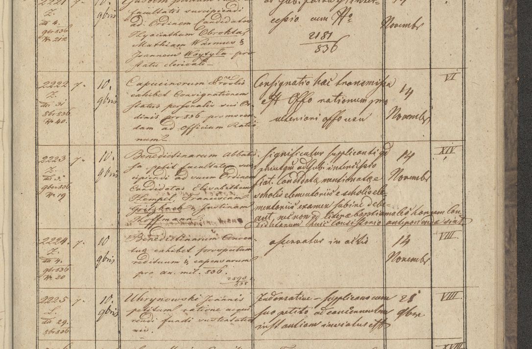 Zdjęcie nr 261 dla obiektu archiwalnego: Protocollon exhibitorum in Ecclesiasticis ex anno 1836