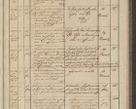 Zdjęcie nr 261 dla obiektu archiwalnego: Protocollon exhibitorum in Ecclesiasticis ex anno 1836