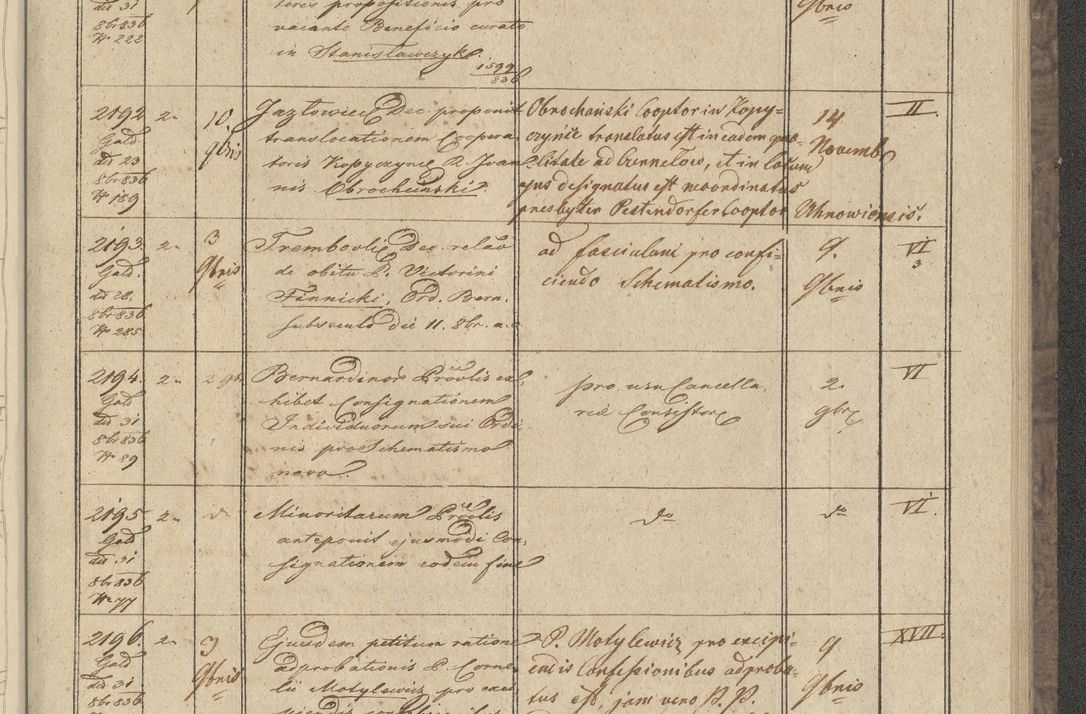 Zdjęcie nr 257 dla obiektu archiwalnego: Protocollon exhibitorum in Ecclesiasticis ex anno 1836