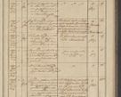 Zdjęcie nr 257 dla obiektu archiwalnego: Protocollon exhibitorum in Ecclesiasticis ex anno 1836