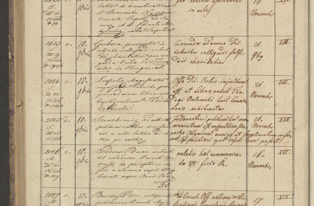 Zdjęcie nr 256 dla obiektu archiwalnego: Protocollon exhibitorum in Ecclesiasticis ex anno 1836