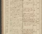 Zdjęcie nr 256 dla obiektu archiwalnego: Protocollon exhibitorum in Ecclesiasticis ex anno 1836