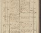 Zdjęcie nr 255 dla obiektu archiwalnego: Protocollon exhibitorum in Ecclesiasticis ex anno 1836