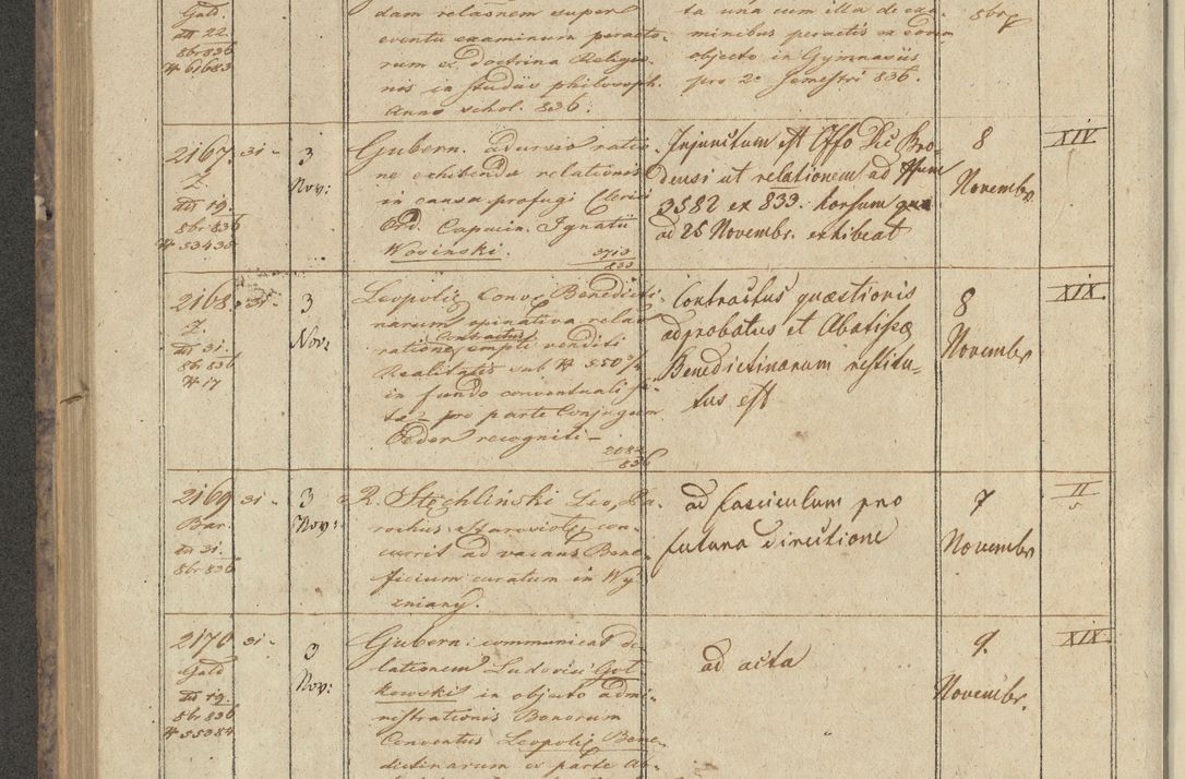 Zdjęcie nr 254 dla obiektu archiwalnego: Protocollon exhibitorum in Ecclesiasticis ex anno 1836