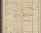 Zdjęcie nr 254 dla obiektu archiwalnego: Protocollon exhibitorum in Ecclesiasticis ex anno 1836