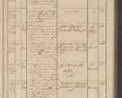 Zdjęcie nr 253 dla obiektu archiwalnego: Protocollon exhibitorum in Ecclesiasticis ex anno 1836