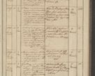 Zdjęcie nr 251 dla obiektu archiwalnego: Protocollon exhibitorum in Ecclesiasticis ex anno 1836