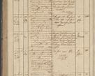 Zdjęcie nr 252 dla obiektu archiwalnego: Protocollon exhibitorum in Ecclesiasticis ex anno 1836