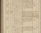 Zdjęcie nr 250 dla obiektu archiwalnego: Protocollon exhibitorum in Ecclesiasticis ex anno 1836