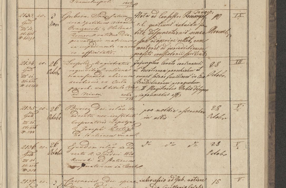 Zdjęcie nr 249 dla obiektu archiwalnego: Protocollon exhibitorum in Ecclesiasticis ex anno 1836