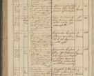 Zdjęcie nr 248 dla obiektu archiwalnego: Protocollon exhibitorum in Ecclesiasticis ex anno 1836