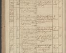 Zdjęcie nr 246 dla obiektu archiwalnego: Protocollon exhibitorum in Ecclesiasticis ex anno 1836