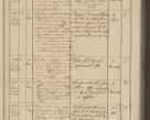 Zdjęcie nr 247 dla obiektu archiwalnego: Protocollon exhibitorum in Ecclesiasticis ex anno 1836
