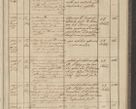 Zdjęcie nr 245 dla obiektu archiwalnego: Protocollon exhibitorum in Ecclesiasticis ex anno 1836