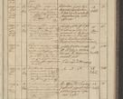 Zdjęcie nr 243 dla obiektu archiwalnego: Protocollon exhibitorum in Ecclesiasticis ex anno 1836