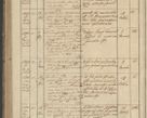 Zdjęcie nr 244 dla obiektu archiwalnego: Protocollon exhibitorum in Ecclesiasticis ex anno 1836