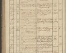 Zdjęcie nr 240 dla obiektu archiwalnego: Protocollon exhibitorum in Ecclesiasticis ex anno 1836