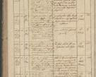 Zdjęcie nr 242 dla obiektu archiwalnego: Protocollon exhibitorum in Ecclesiasticis ex anno 1836