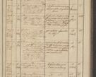Zdjęcie nr 241 dla obiektu archiwalnego: Protocollon exhibitorum in Ecclesiasticis ex anno 1836