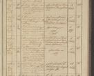 Zdjęcie nr 239 dla obiektu archiwalnego: Protocollon exhibitorum in Ecclesiasticis ex anno 1836