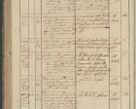 Zdjęcie nr 236 dla obiektu archiwalnego: Protocollon exhibitorum in Ecclesiasticis ex anno 1836