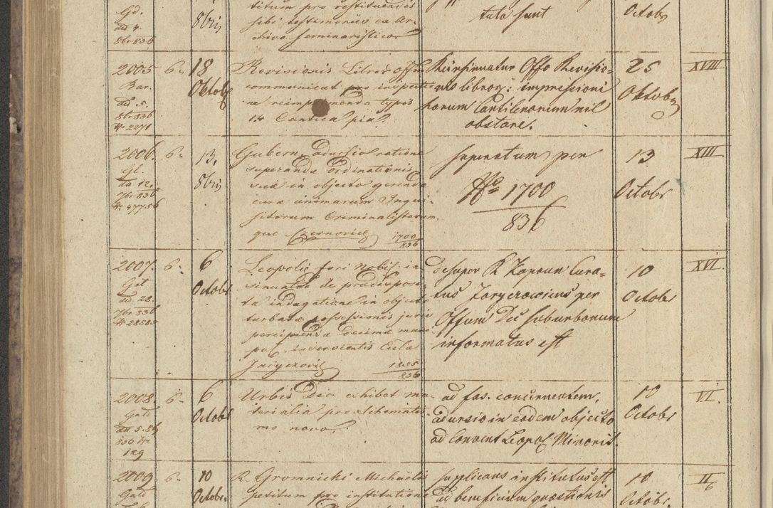 Zdjęcie nr 232 dla obiektu archiwalnego: Protocollon exhibitorum in Ecclesiasticis ex anno 1836