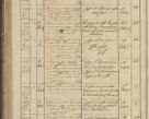 Zdjęcie nr 232 dla obiektu archiwalnego: Protocollon exhibitorum in Ecclesiasticis ex anno 1836