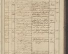 Zdjęcie nr 229 dla obiektu archiwalnego: Protocollon exhibitorum in Ecclesiasticis ex anno 1836