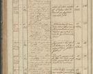 Zdjęcie nr 228 dla obiektu archiwalnego: Protocollon exhibitorum in Ecclesiasticis ex anno 1836