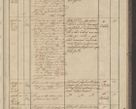 Zdjęcie nr 225 dla obiektu archiwalnego: Protocollon exhibitorum in Ecclesiasticis ex anno 1836