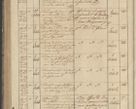 Zdjęcie nr 226 dla obiektu archiwalnego: Protocollon exhibitorum in Ecclesiasticis ex anno 1836