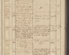 Zdjęcie nr 223 dla obiektu archiwalnego: Protocollon exhibitorum in Ecclesiasticis ex anno 1836
