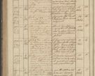 Zdjęcie nr 224 dla obiektu archiwalnego: Protocollon exhibitorum in Ecclesiasticis ex anno 1836
