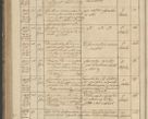 Zdjęcie nr 222 dla obiektu archiwalnego: Protocollon exhibitorum in Ecclesiasticis ex anno 1836