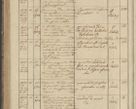Zdjęcie nr 220 dla obiektu archiwalnego: Protocollon exhibitorum in Ecclesiasticis ex anno 1836