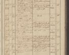 Zdjęcie nr 221 dla obiektu archiwalnego: Protocollon exhibitorum in Ecclesiasticis ex anno 1836