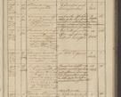 Zdjęcie nr 219 dla obiektu archiwalnego: Protocollon exhibitorum in Ecclesiasticis ex anno 1836