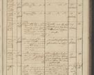 Zdjęcie nr 217 dla obiektu archiwalnego: Protocollon exhibitorum in Ecclesiasticis ex anno 1836