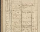 Zdjęcie nr 218 dla obiektu archiwalnego: Protocollon exhibitorum in Ecclesiasticis ex anno 1836