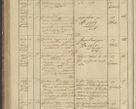 Zdjęcie nr 216 dla obiektu archiwalnego: Protocollon exhibitorum in Ecclesiasticis ex anno 1836