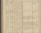 Zdjęcie nr 214 dla obiektu archiwalnego: Protocollon exhibitorum in Ecclesiasticis ex anno 1836