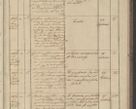 Zdjęcie nr 215 dla obiektu archiwalnego: Protocollon exhibitorum in Ecclesiasticis ex anno 1836