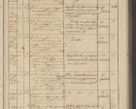 Zdjęcie nr 211 dla obiektu archiwalnego: Protocollon exhibitorum in Ecclesiasticis ex anno 1836