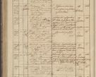 Zdjęcie nr 210 dla obiektu archiwalnego: Protocollon exhibitorum in Ecclesiasticis ex anno 1836