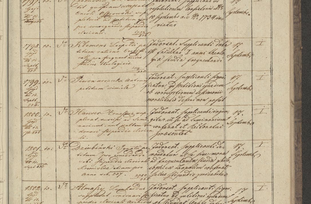 Zdjęcie nr 207 dla obiektu archiwalnego: Protocollon exhibitorum in Ecclesiasticis ex anno 1836