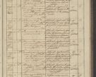 Zdjęcie nr 207 dla obiektu archiwalnego: Protocollon exhibitorum in Ecclesiasticis ex anno 1836